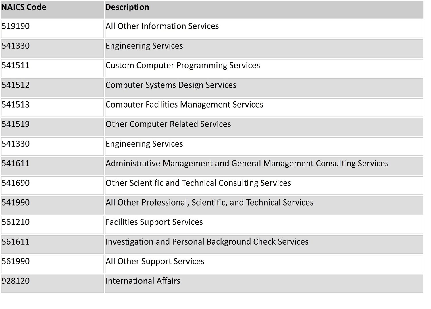 Naics Code for Banking