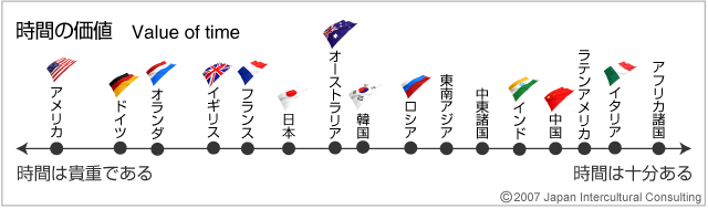 時間にルーズな人の心理と育ちとは？平気で遅刻する理由と疲れない対処法