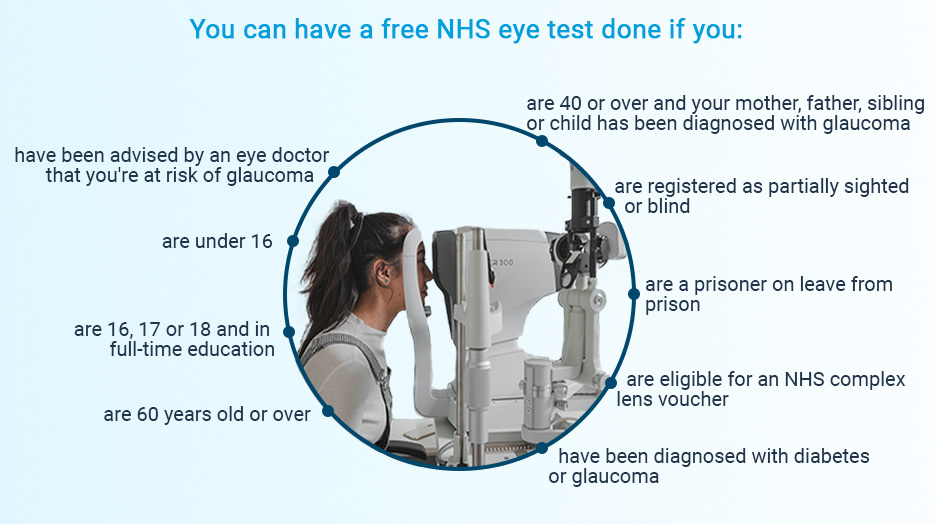 Free Eye Test for Nhs Workers
