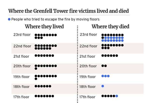 How Many People Died in Grenfell Tower