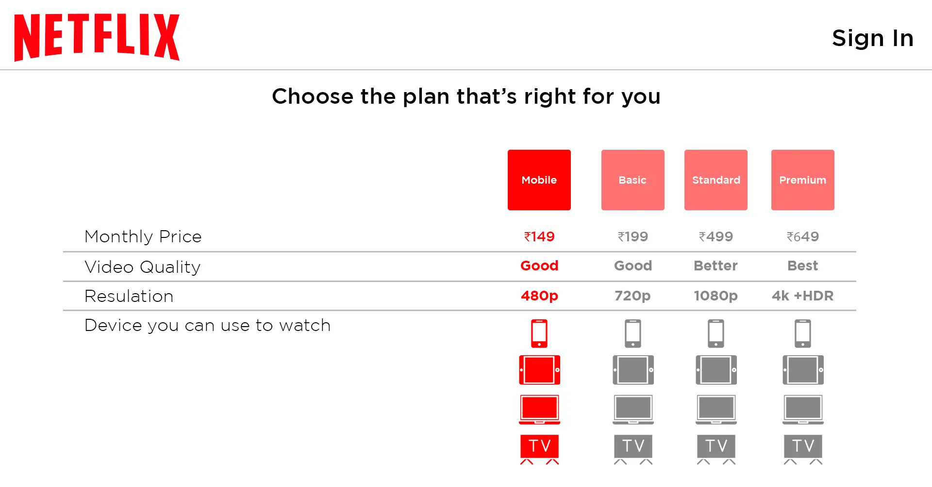 Does Netflix Offer an Annual Plan