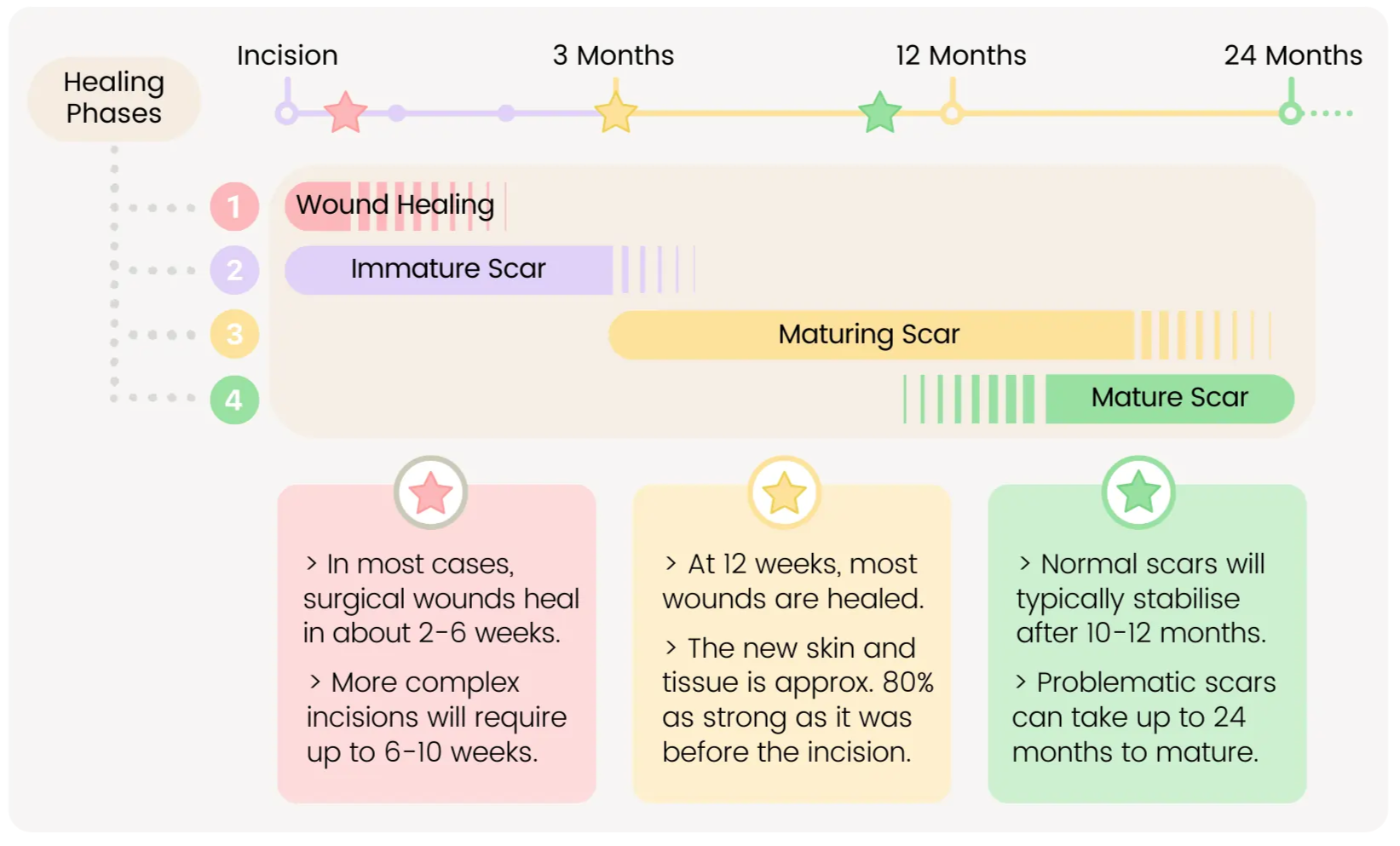 How Long for a Scar to Heal