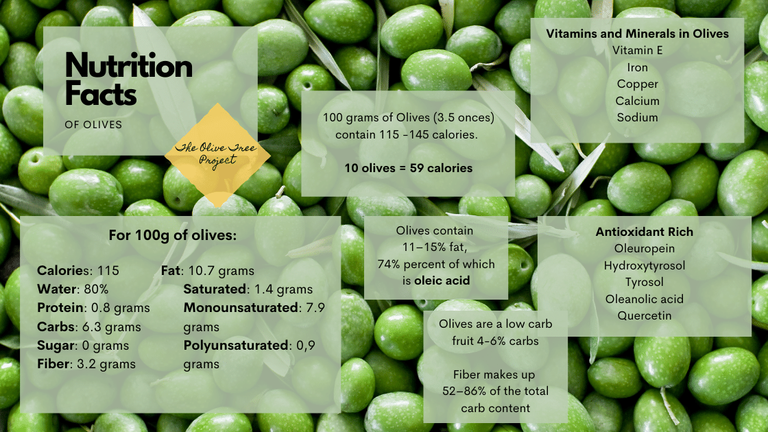 How Many Green Olives Should I Eat a Day