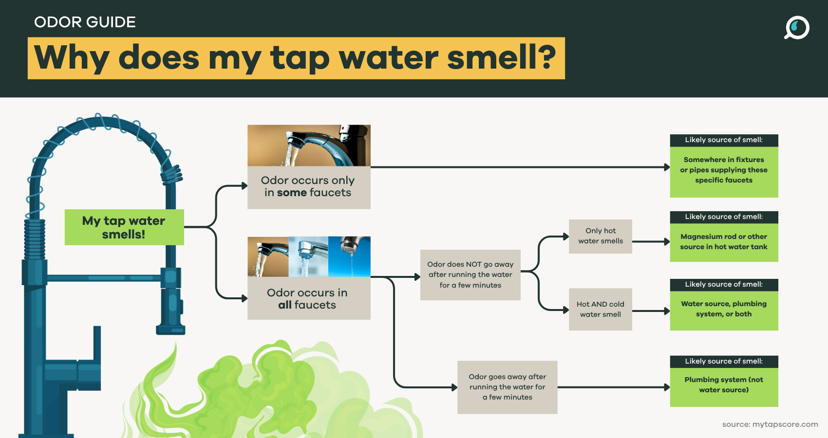 Why Does My Tap Water Smell Bad