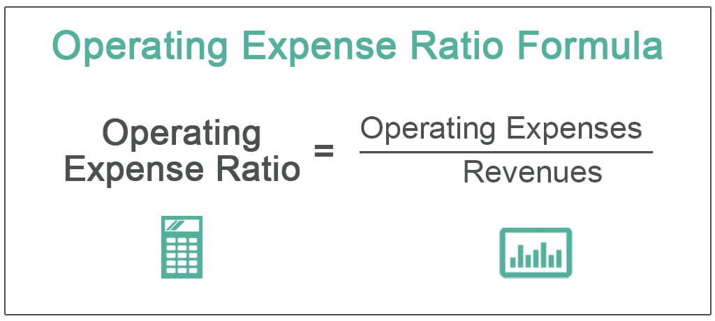 Operating Expense Ratios