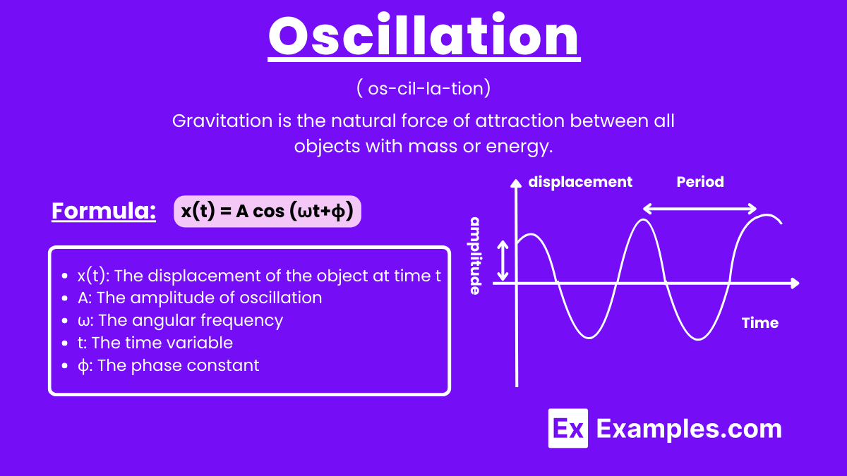 Oscillation Meaning in Physics