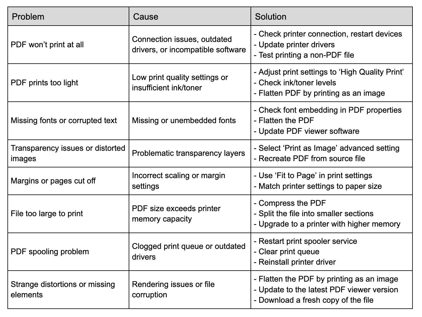 Pdf Printing Troubleshooting