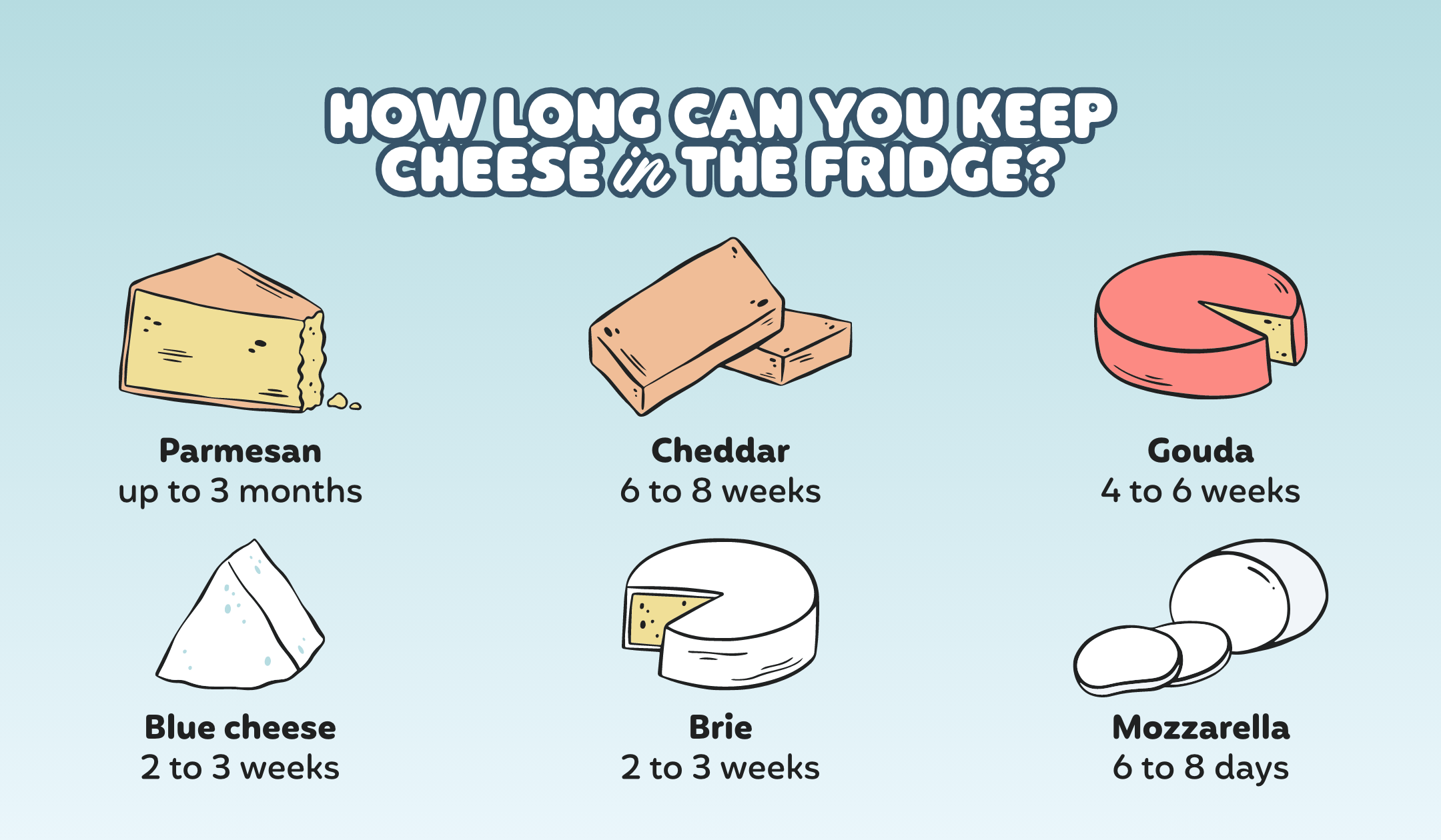 Cheese out of Fridge How Long