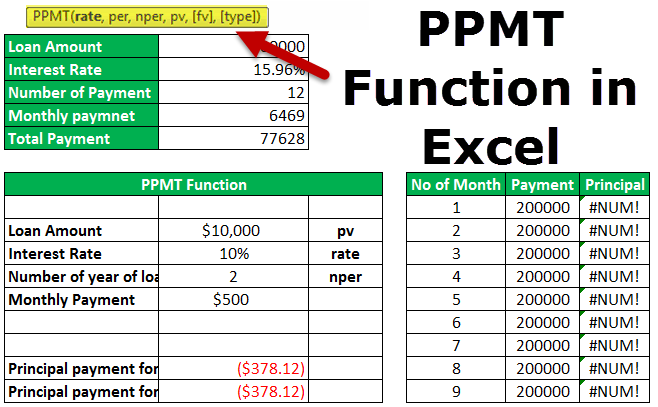 Ppmt Excel Function
