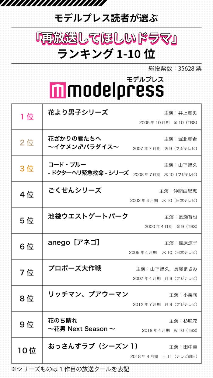 日本の歴代ドラマランキング徹底調査！視聴率と満足度で選ぶ不朽の名作