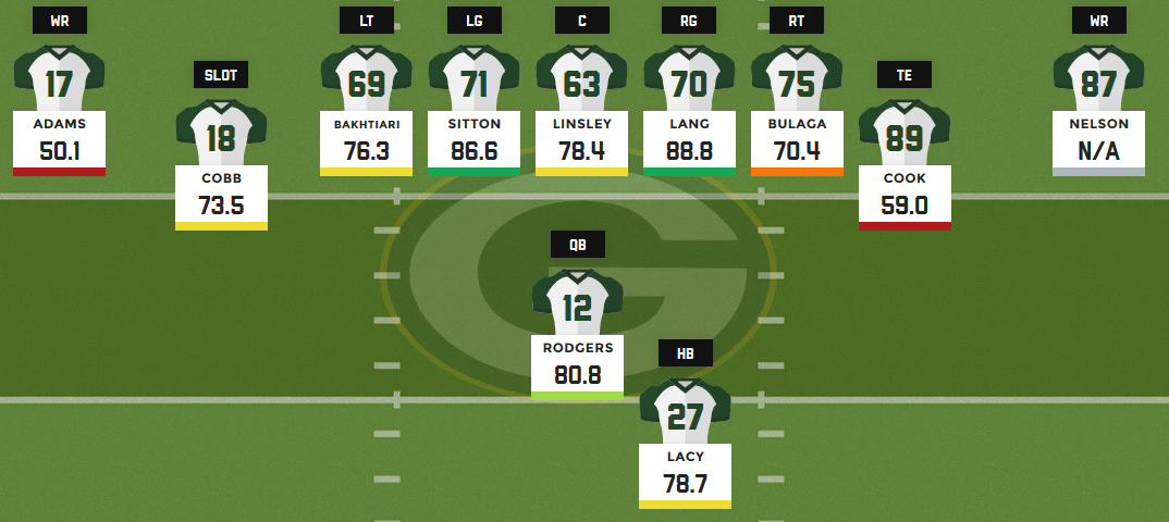 Green Bay Depth Chart