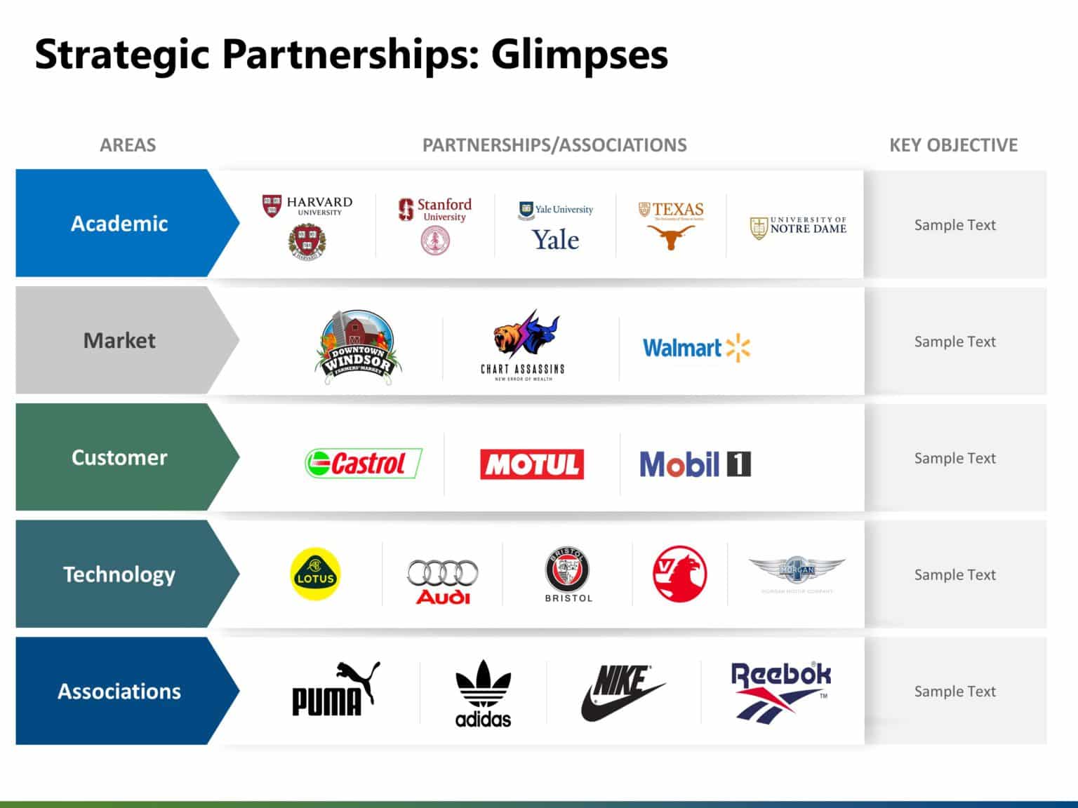 What Are Some Businesses That Are Partnerships