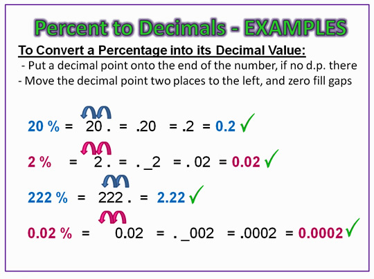 How to Convert a Percent to a Number