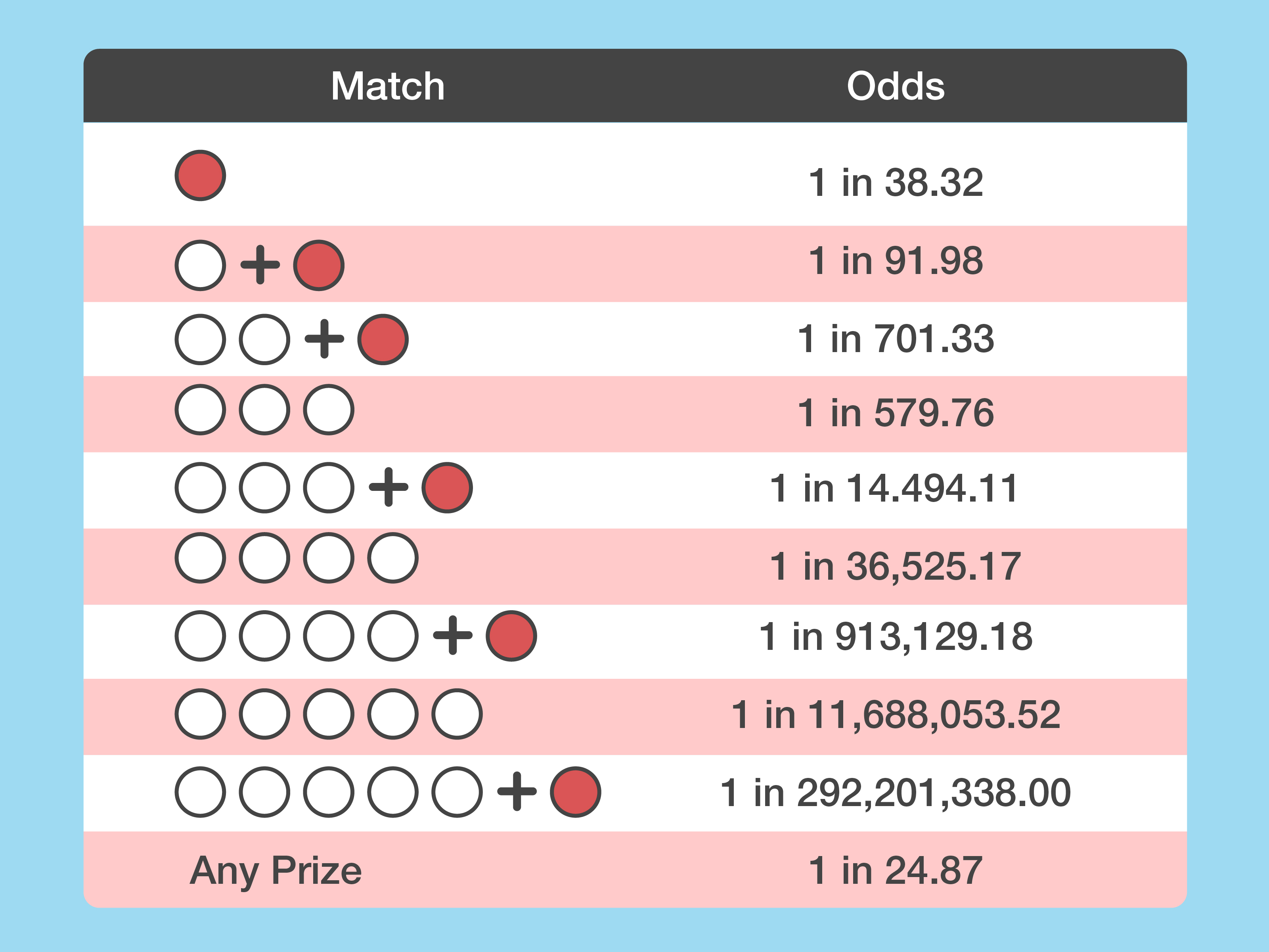 Do Your Numbers Have to Be in Order for Powerball