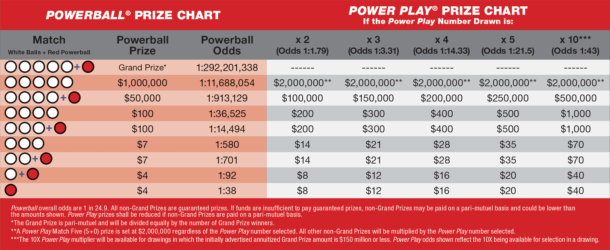 How to Win Texas Powerball