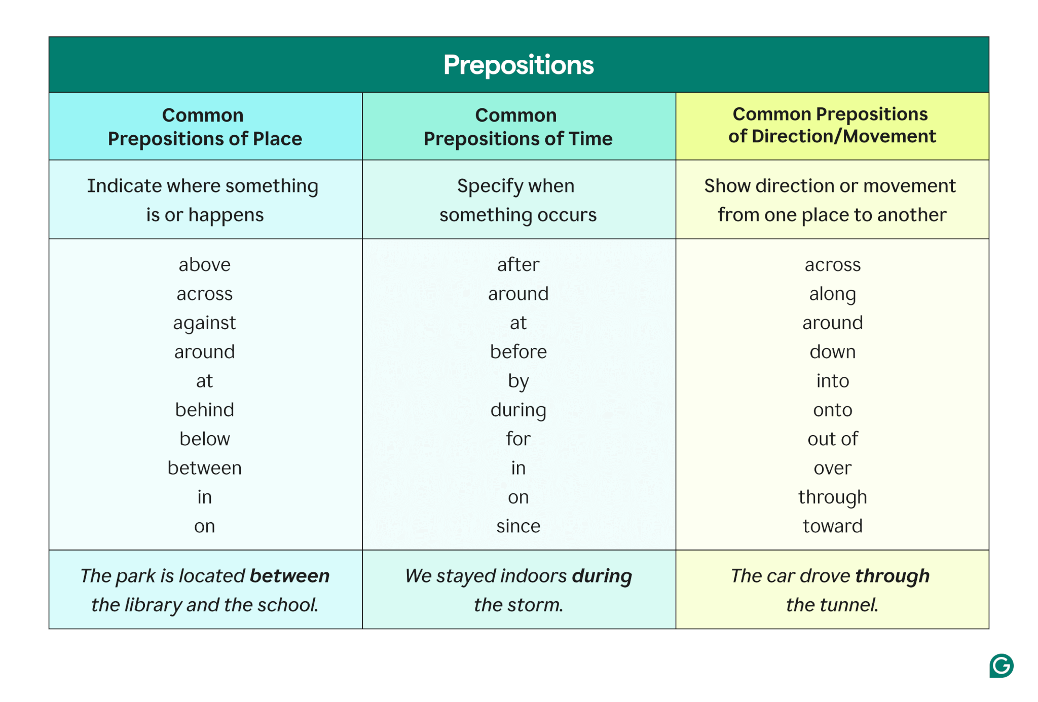 Is Them a Preposition