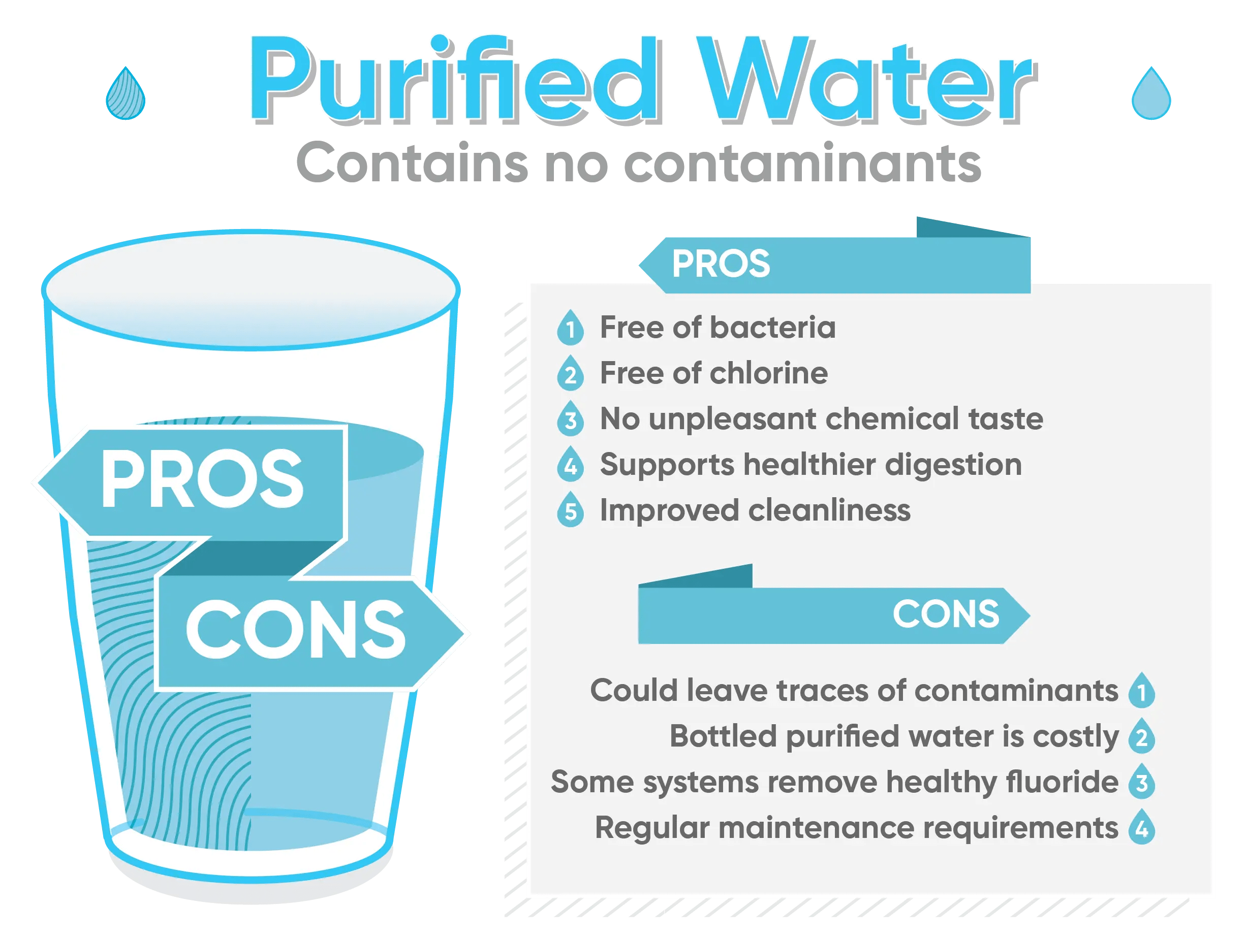 Is Purified Water Better Than Distilled Water