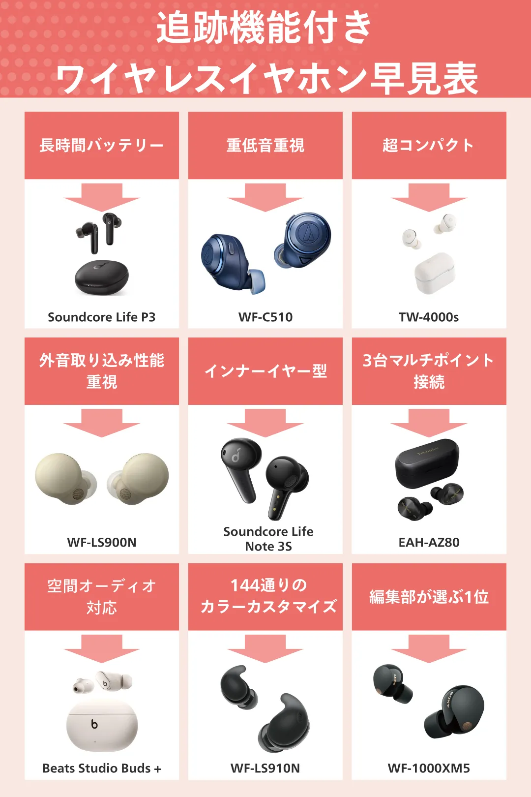 無くしたイヤホンの探し方完全ガイド！電源オフや片耳紛失の対処法