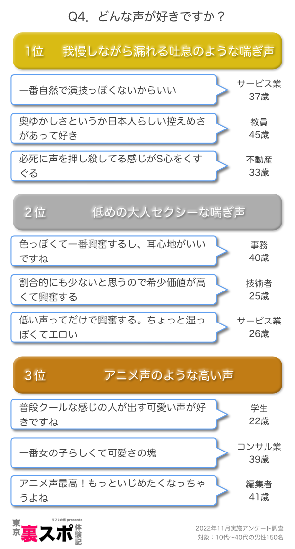 Sns沸騰の喘ぎ声診断とは？声質タイプや当たる噂の真相を徹底解剖
