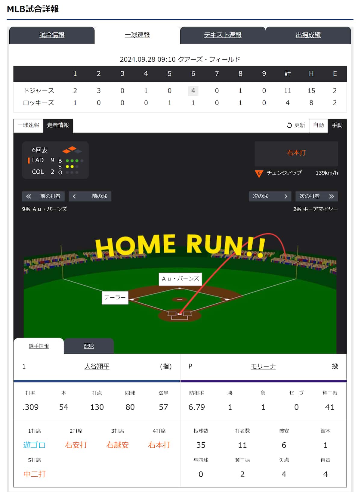 【速報】今日の大リーグ結果は？大谷翔平の衝撃打席＆日本人全試合まとめ
