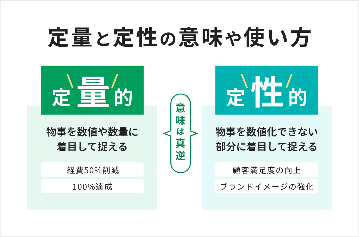 定量的とは？定性的との違いや具体例・Kpi設定の急所を徹底解説【2026】