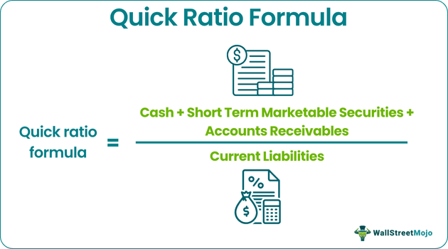 How to Work out Quick Ratio