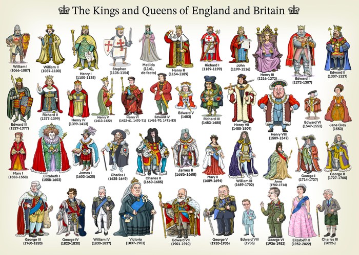 Who Was the First King and Queen of England