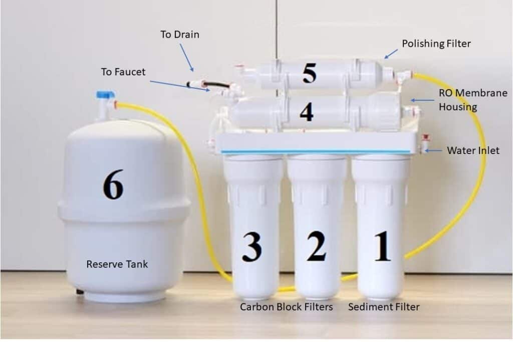 What Does a Reverse Osmosis Filter Remove