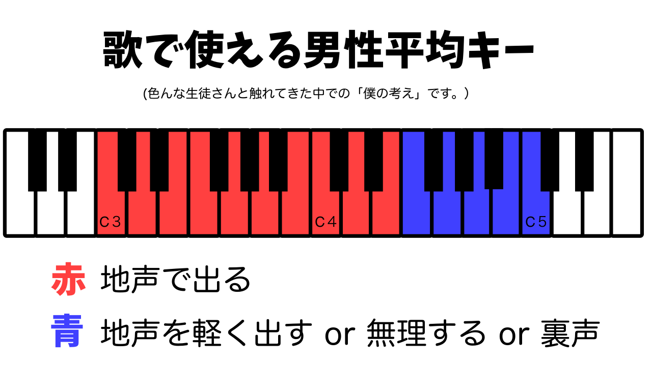 米津玄師の音域の広さを徹底解剖！最高音・最低音と難易度の真実
