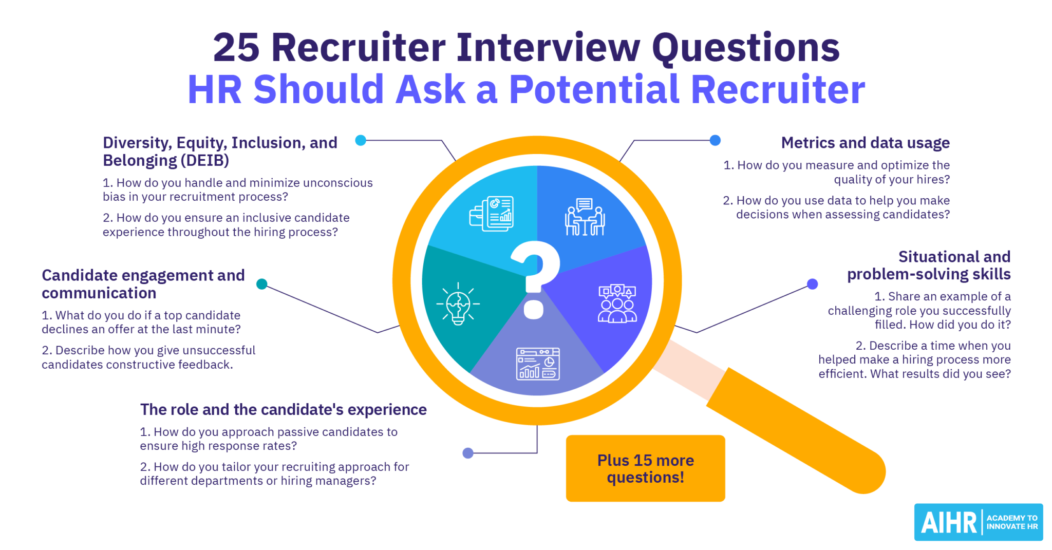 Job Interview Questions for Recruiter Position