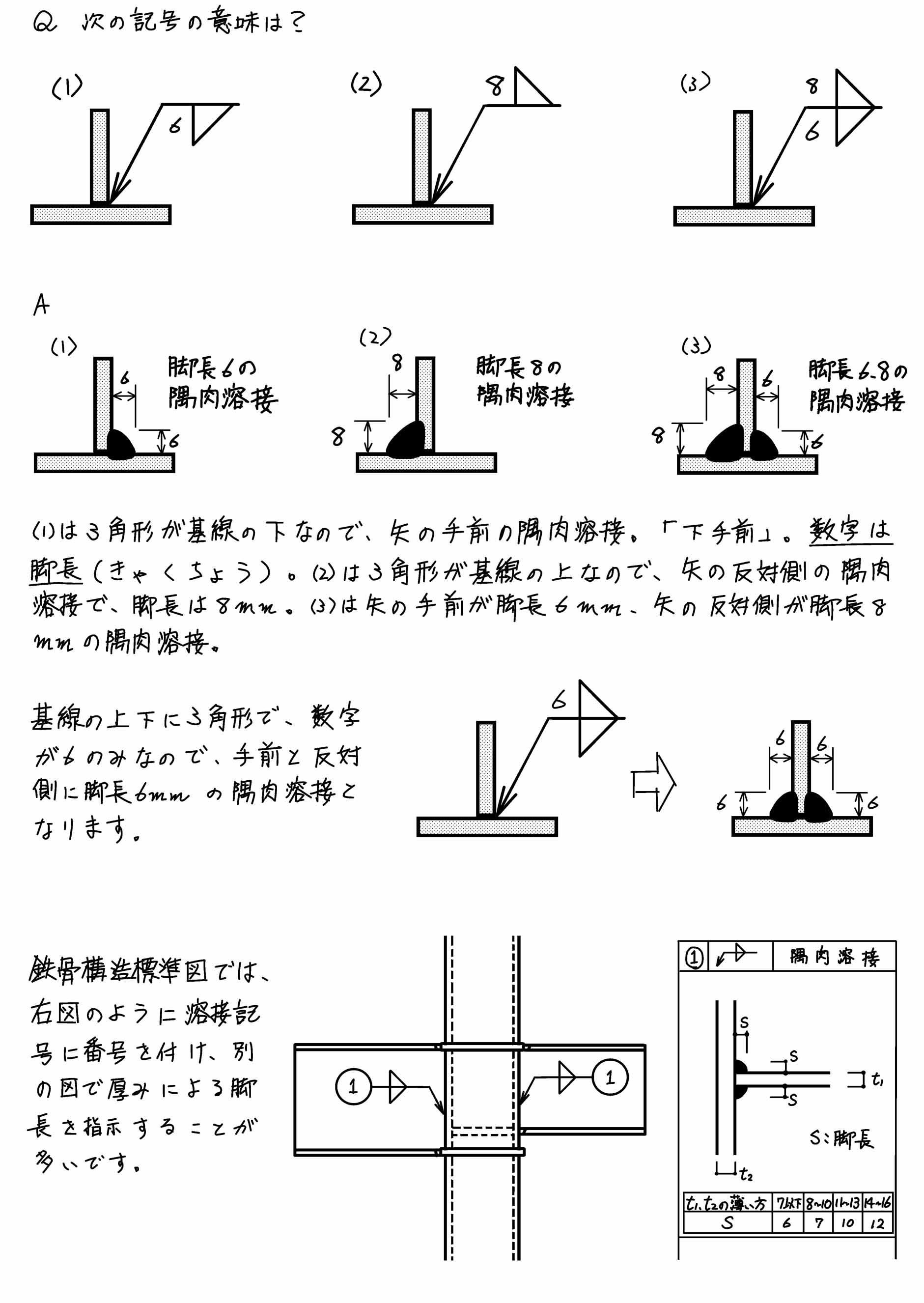 隅肉溶接とは？開先溶接との違いや強度計算・脚長の基準を徹底解説