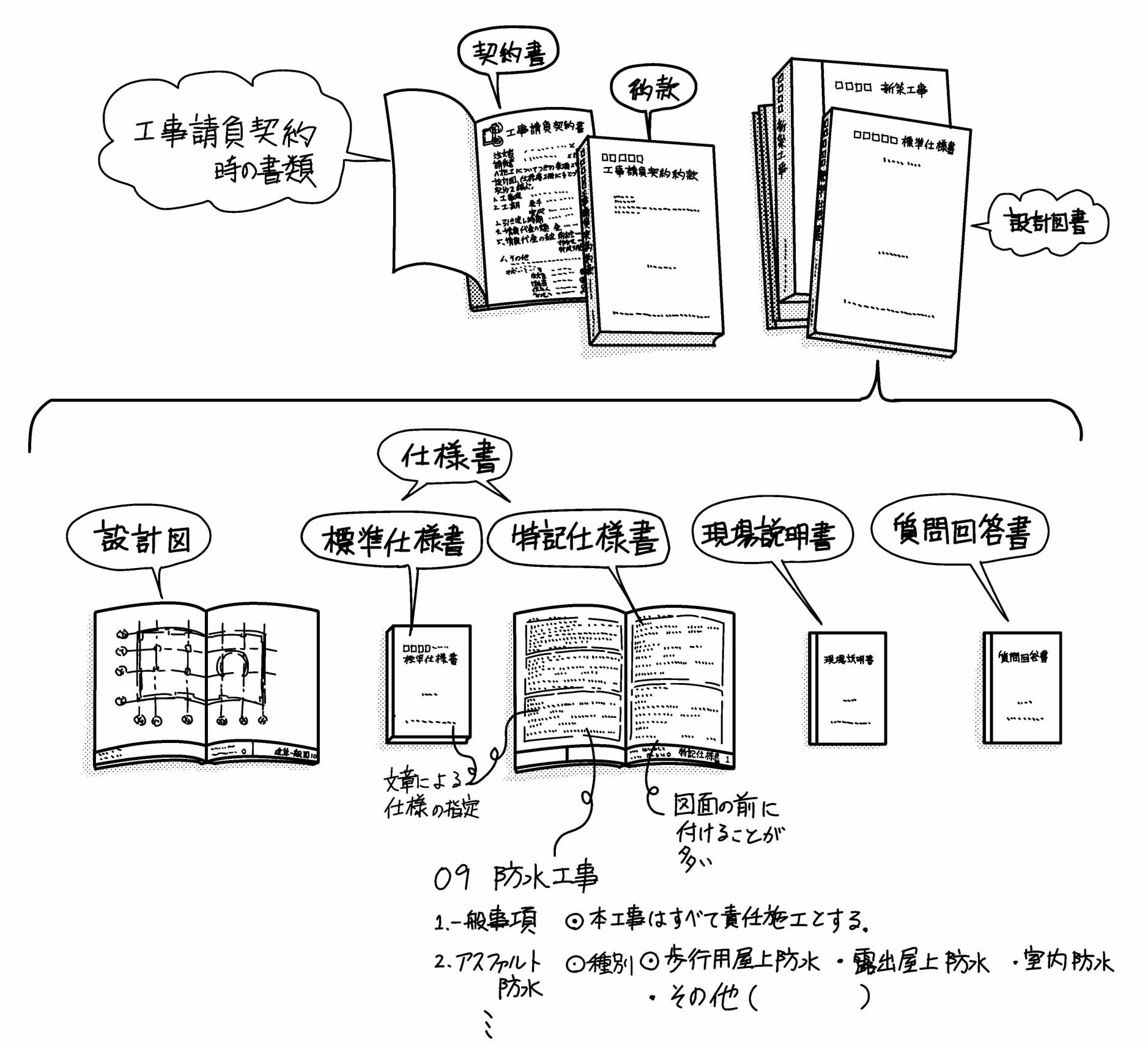 設計図書とは単なる図面か？設計図との違いや法的保存義務をプロが解説