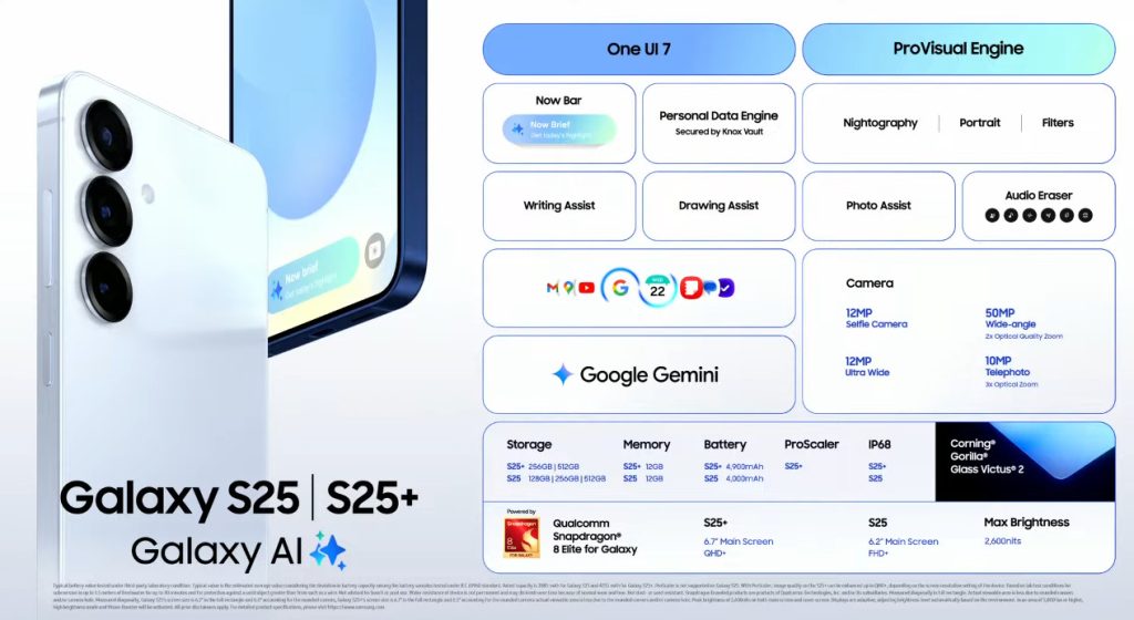 Samsung Galaxy 25 Features