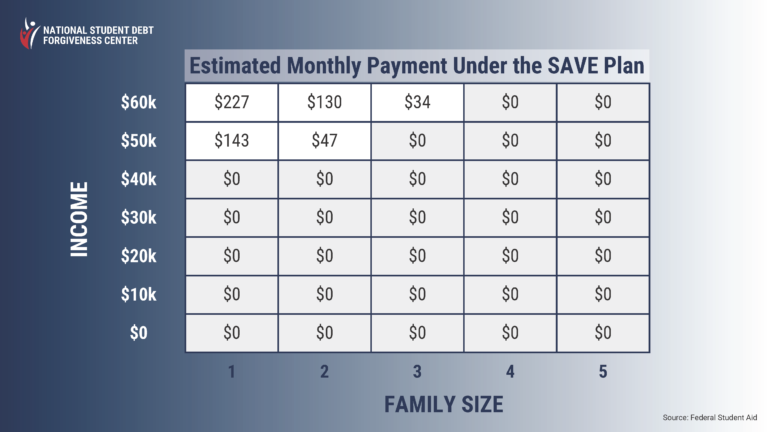 What Is the Saving on a Valuable Education Plan
