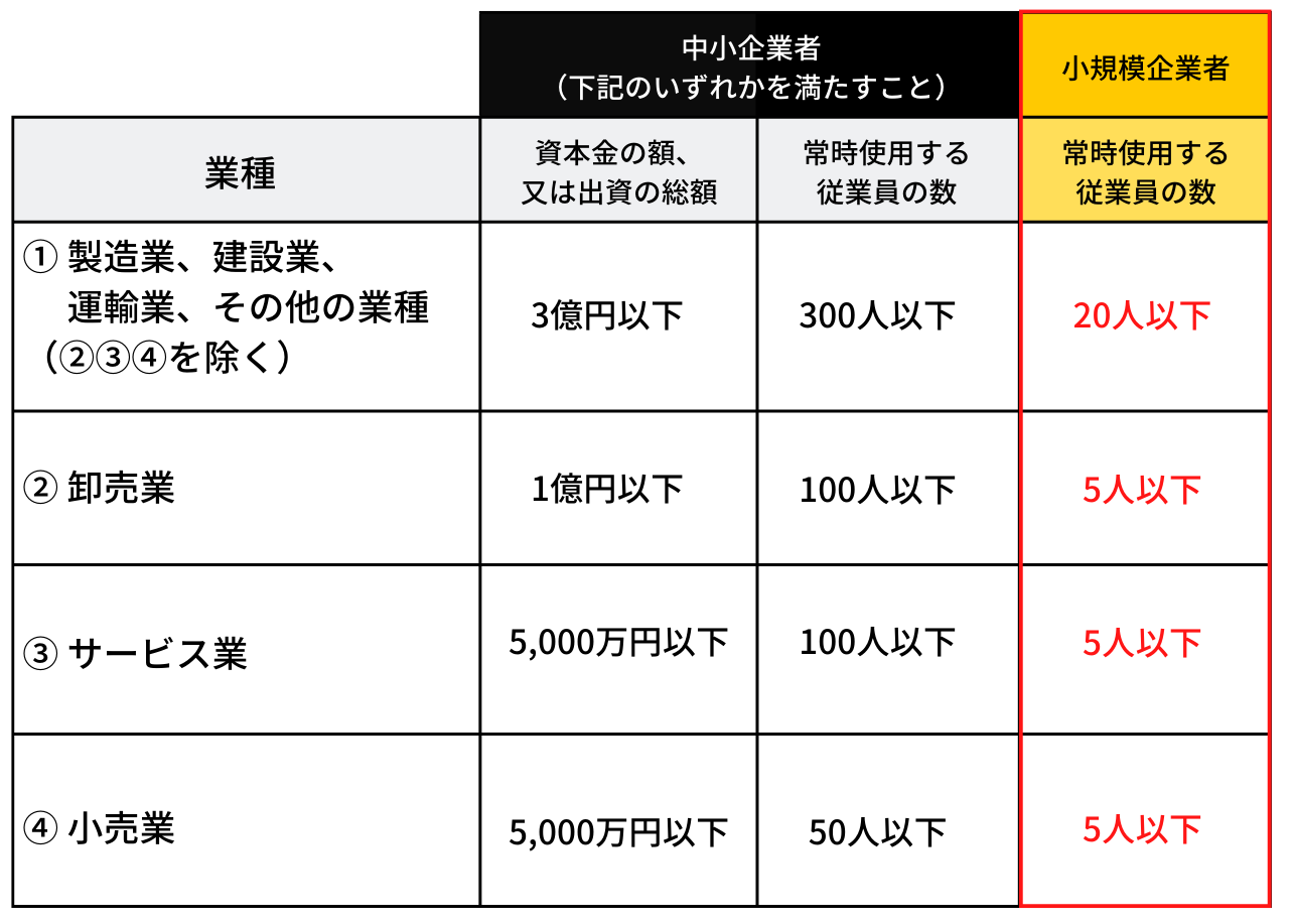 零細企業とは？中小企業との決定的な違いと年収の真相を徹底解説