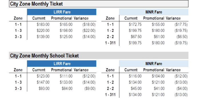 Zone 5 to Zone 1 Monthly Pass
