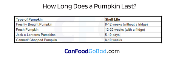 How Long Do Fresh Pumpkins Last