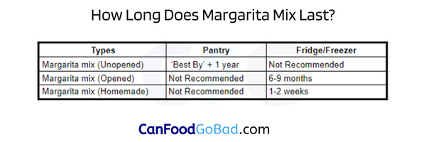 How Long Does Margarita Mix Last in the Fridge