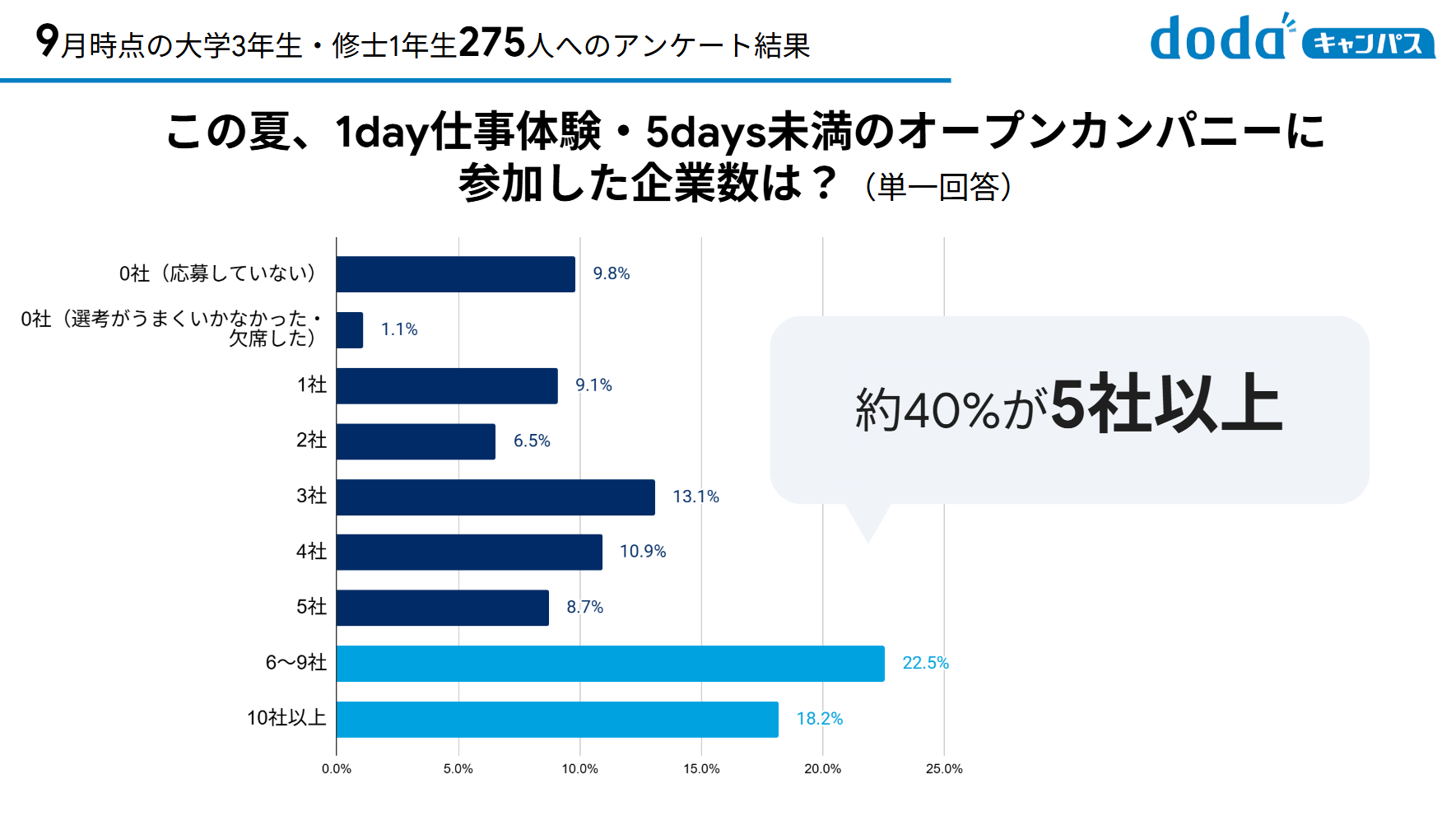 就活は何社受ける？2026年最新データで暴く受けすぎ全滅の真相