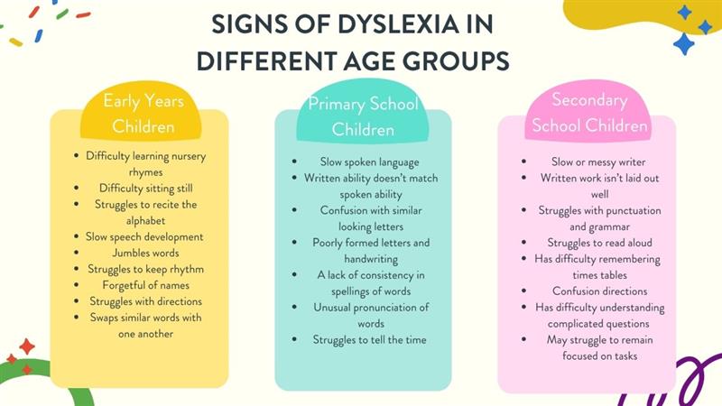 Signs of Dyslexia in 9 Year Old