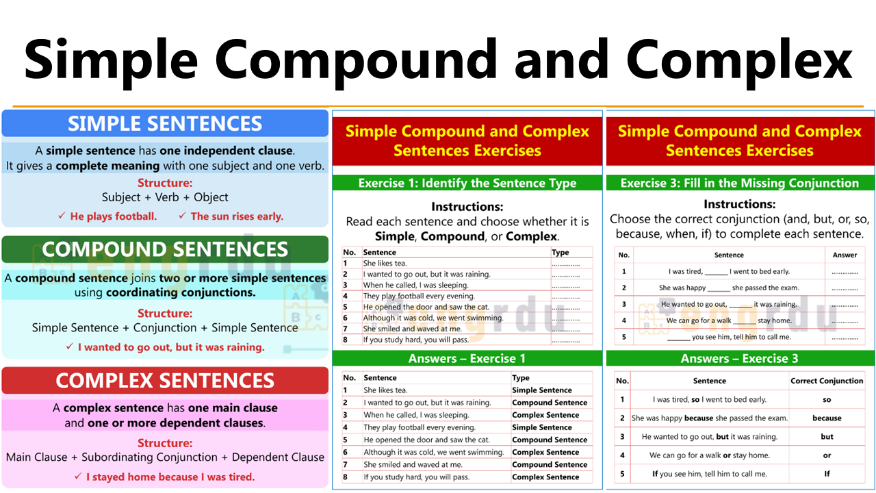Simple Compound Complex and Compound Complex Sentences Worksheet