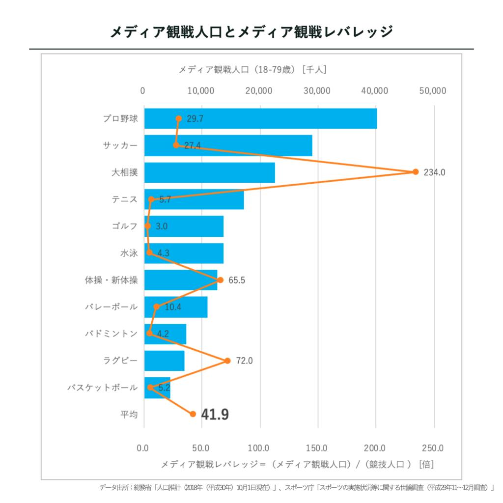 世界の野球人口は本当に激減しているのか？数字が語る衝撃の真実と未来