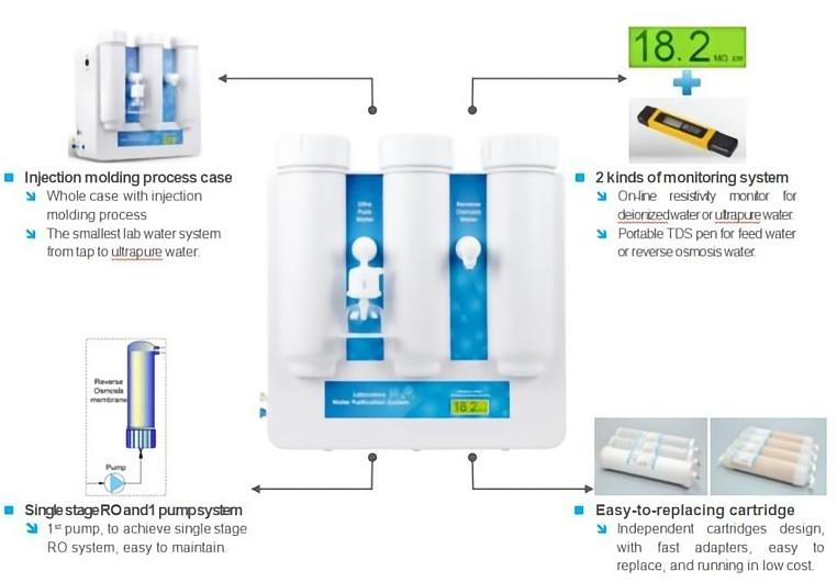 Reliable Di Water Systems for Healthcare Applications