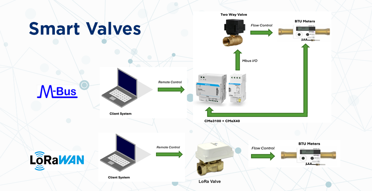 What Is a Smart Valve