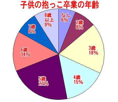 【2026最新】 抱っこ 何 歳 まで 最新ライブ＆イベント情報 #707