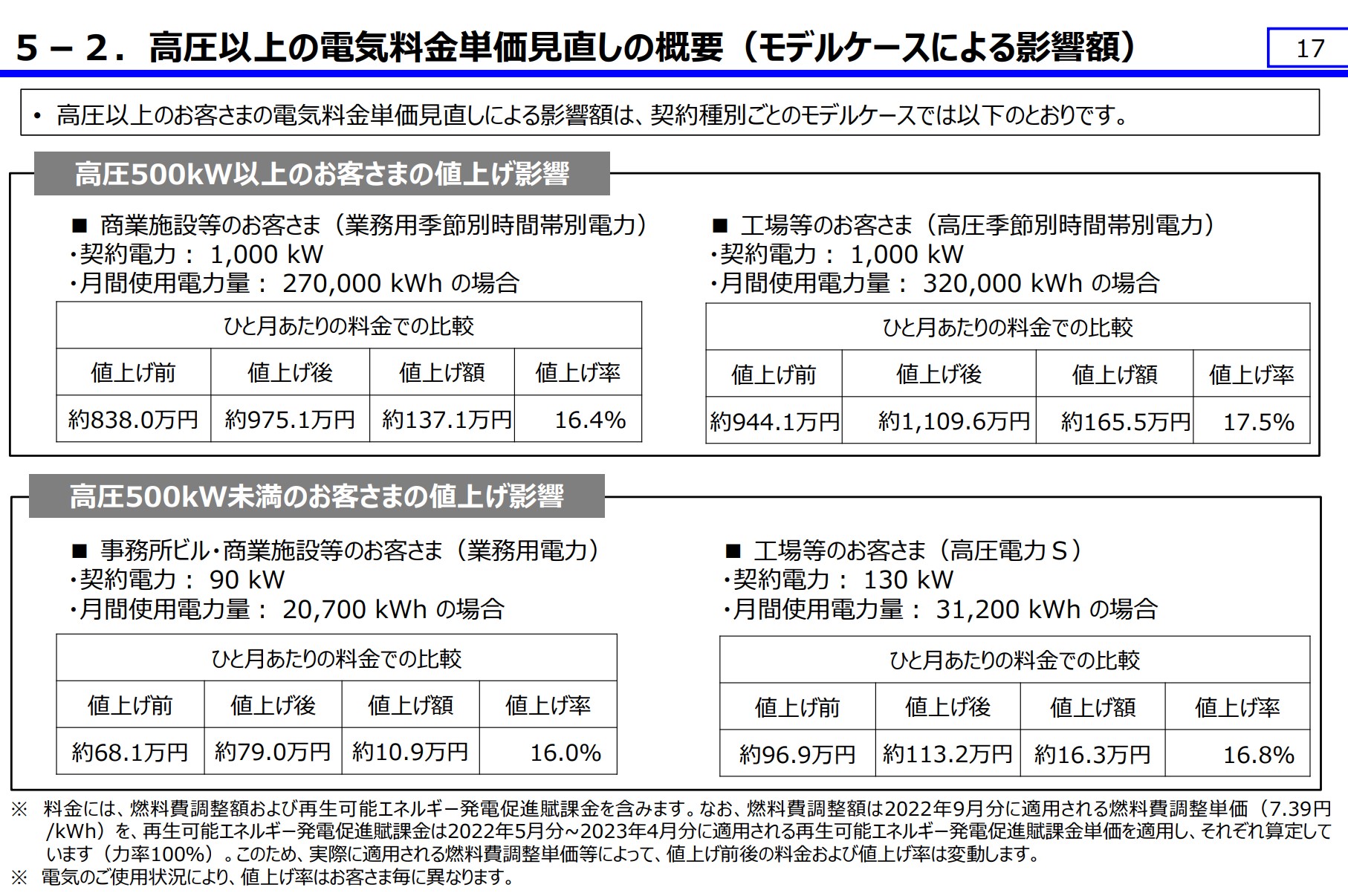 【2026年最新】東北電力の電気料金確認で損しないために今すぐやるべきこと｜紙の検針票廃止と請求額急騰への防衛術