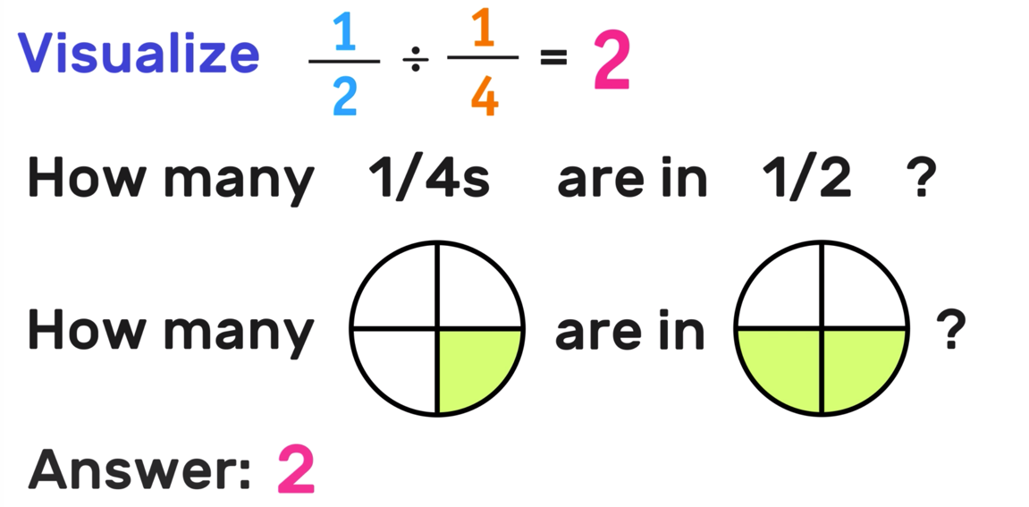 1 1/4 Divided by 1/2