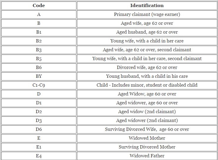 Social Security Claim Number Codes