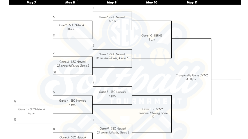 Ou Softball Regional Bracket