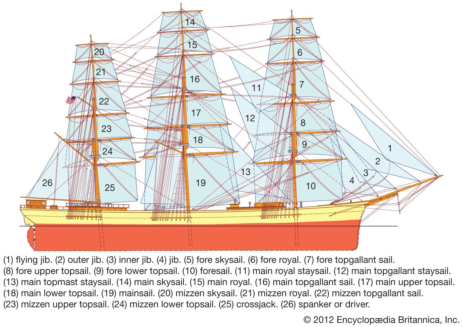 Mastering the Spar: How Tall Masts Power Modern and Ancient Sailing Vessels